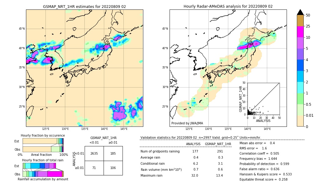 GSMaP NRT validation image. 2022/08/09 02