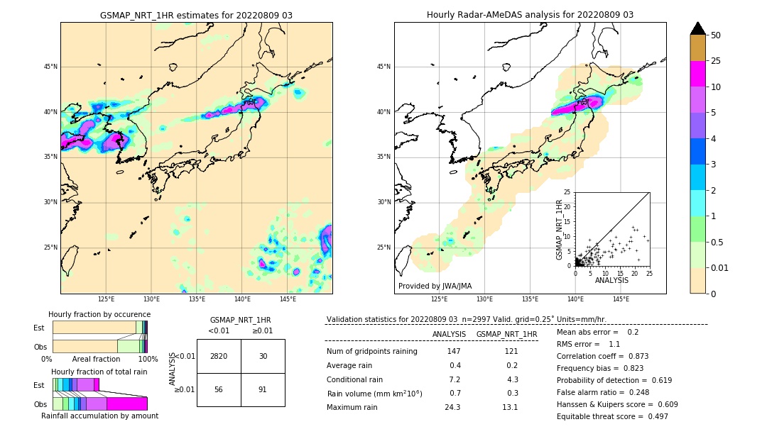 GSMaP NRT validation image. 2022/08/09 03