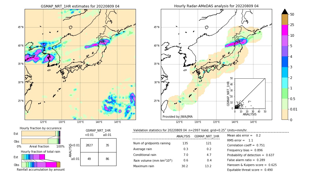 GSMaP NRT validation image. 2022/08/09 04