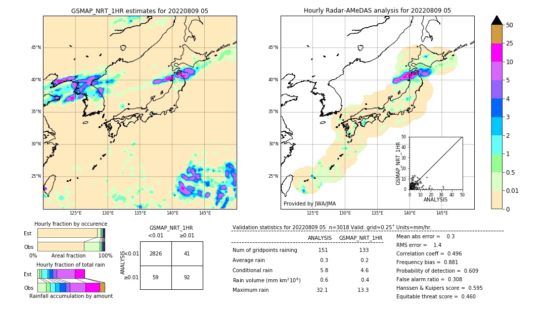 GSMaP NRT validation image. 2022/08/09 05