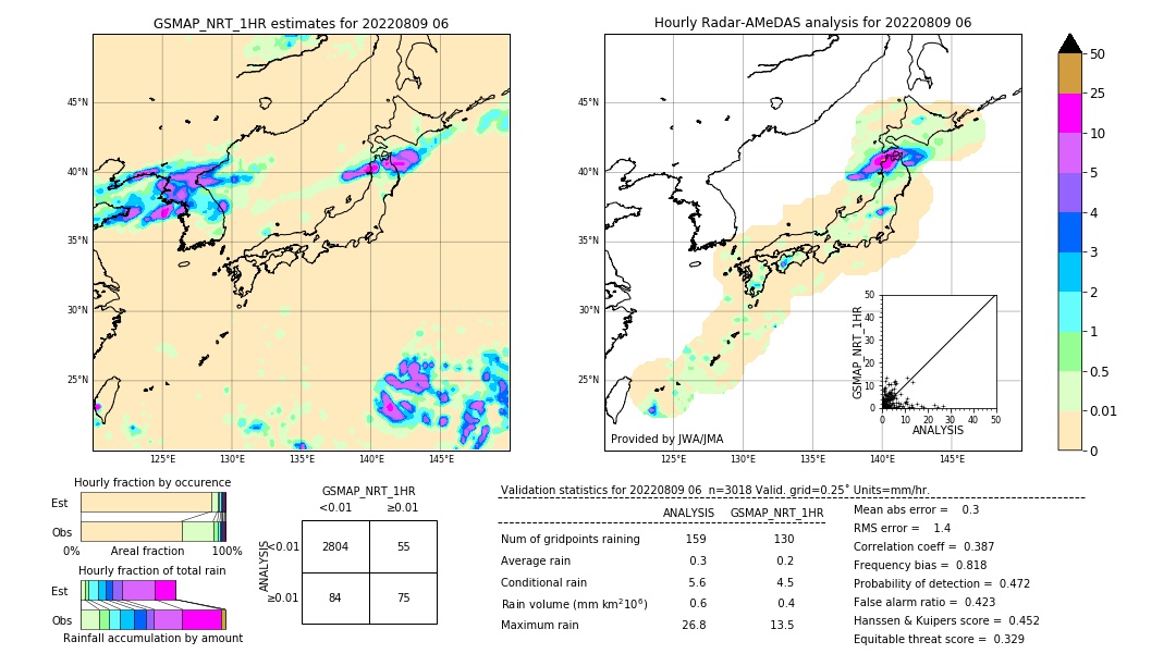 GSMaP NRT validation image. 2022/08/09 06