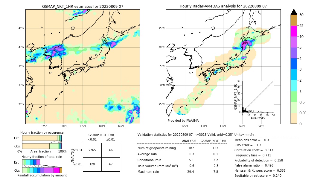 GSMaP NRT validation image. 2022/08/09 07