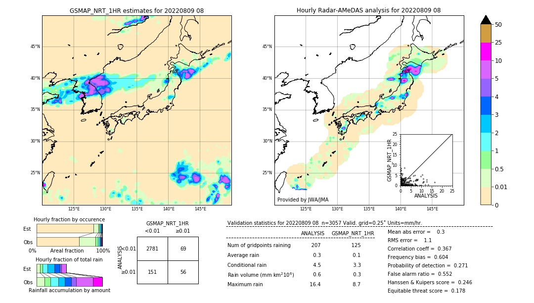 GSMaP NRT validation image. 2022/08/09 08