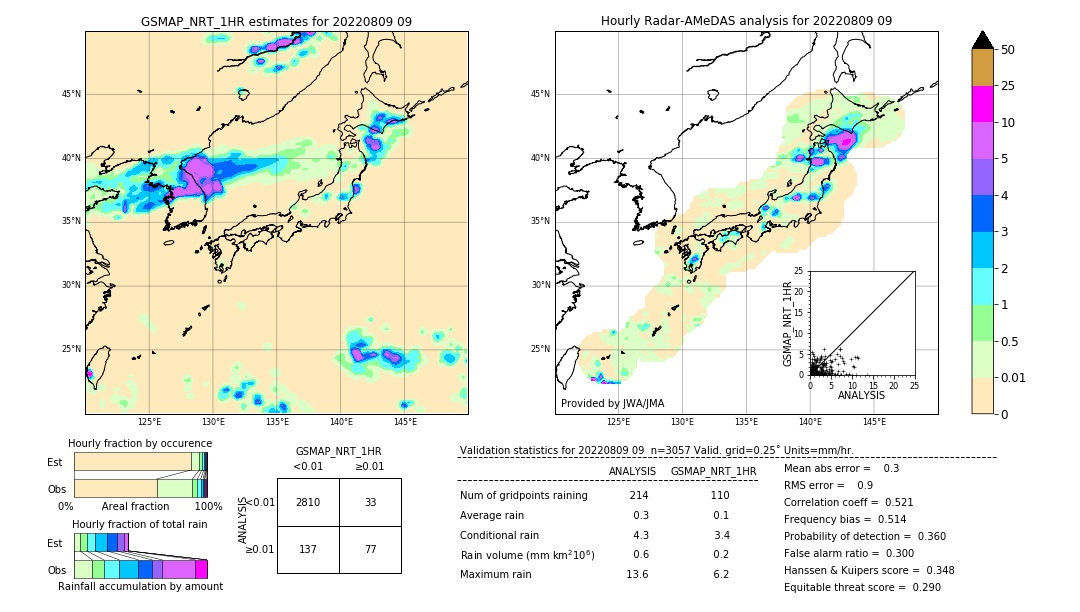 GSMaP NRT validation image. 2022/08/09 09