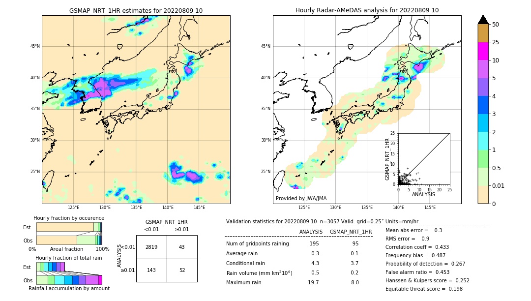 GSMaP NRT validation image. 2022/08/09 10