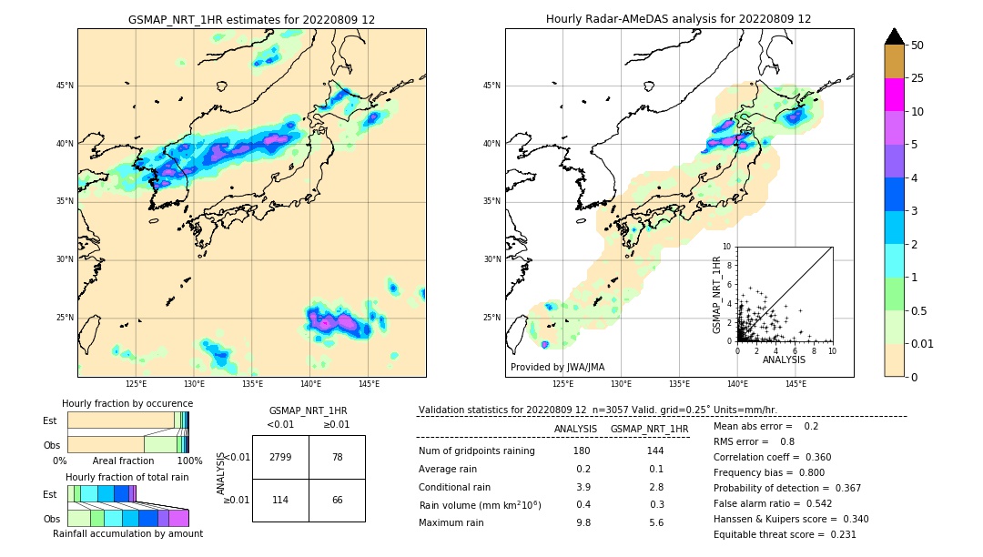 GSMaP NRT validation image. 2022/08/09 12