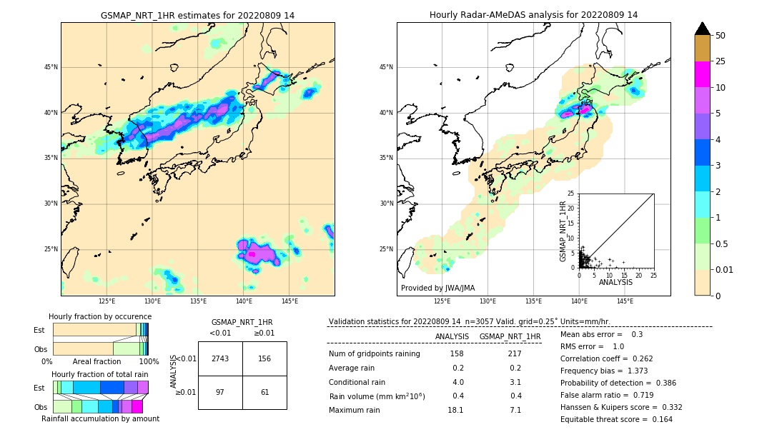 GSMaP NRT validation image. 2022/08/09 14