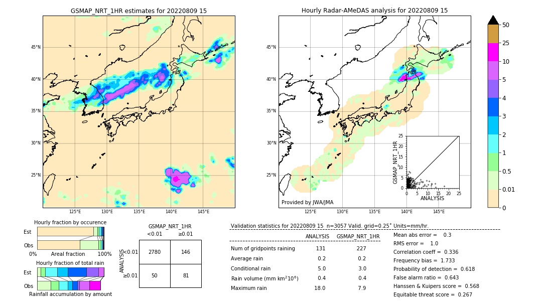 GSMaP NRT validation image. 2022/08/09 15