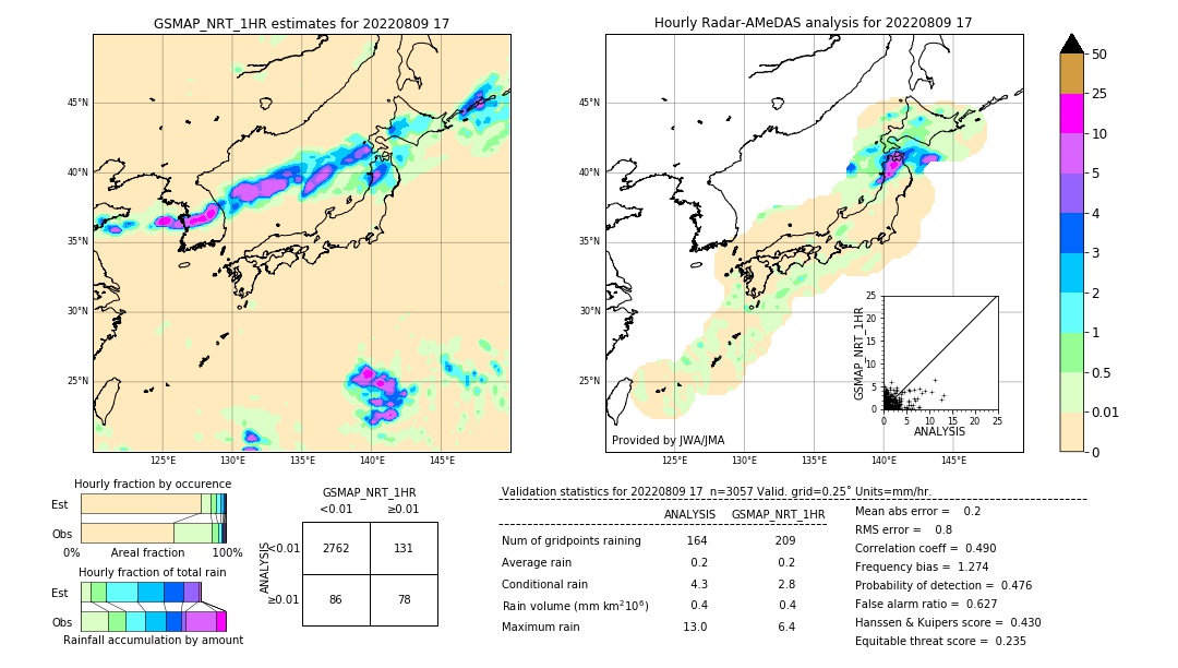 GSMaP NRT validation image. 2022/08/09 17