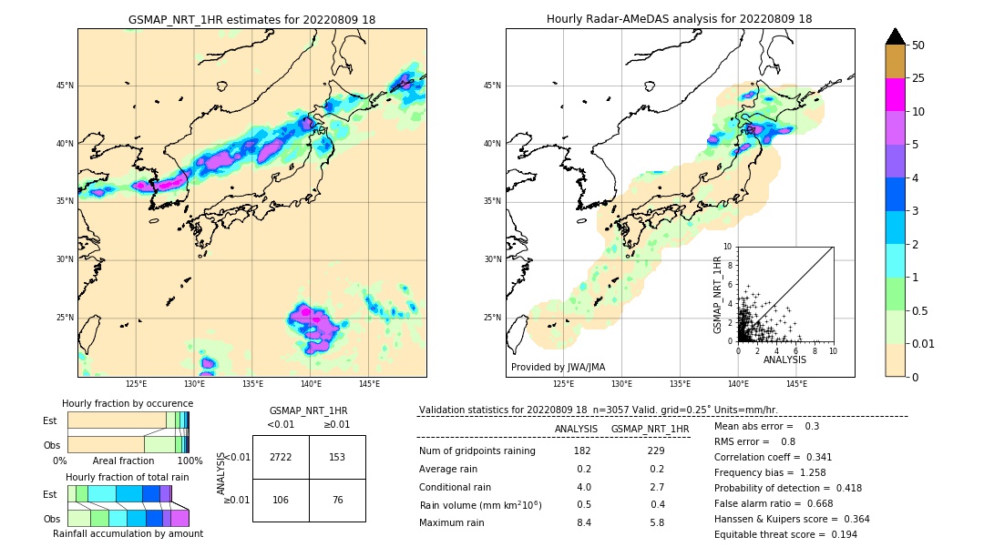 GSMaP NRT validation image. 2022/08/09 18