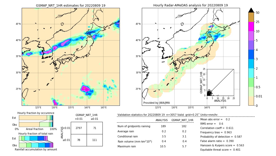 GSMaP NRT validation image. 2022/08/09 19