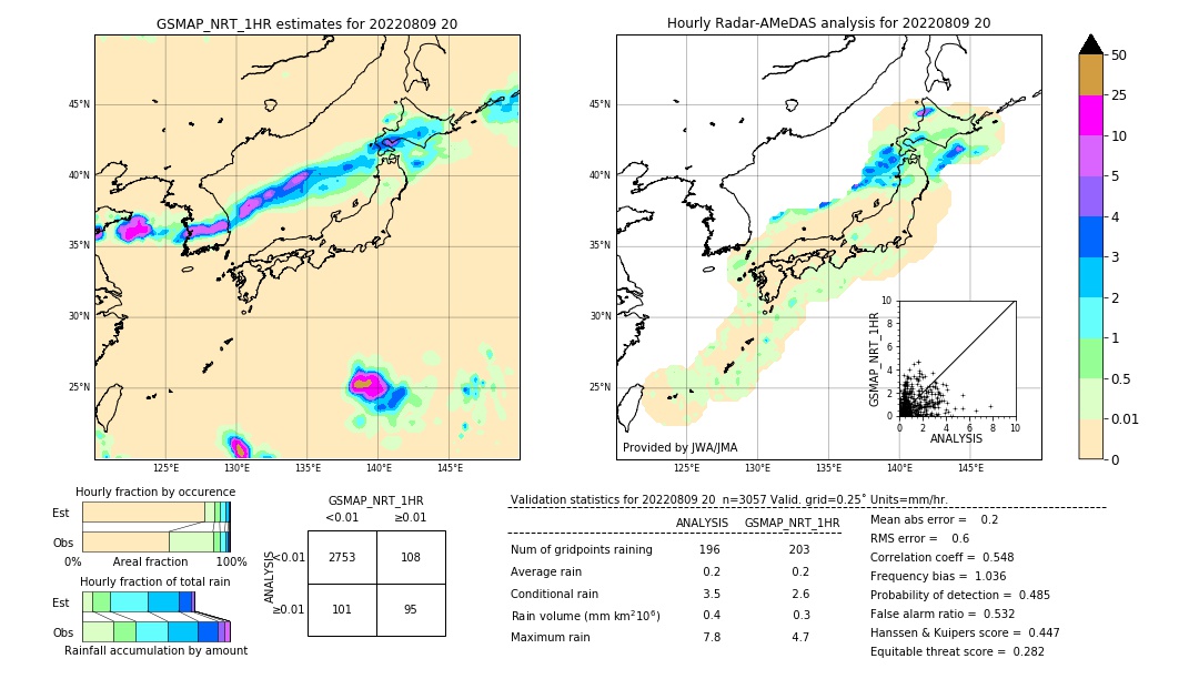 GSMaP NRT validation image. 2022/08/09 20