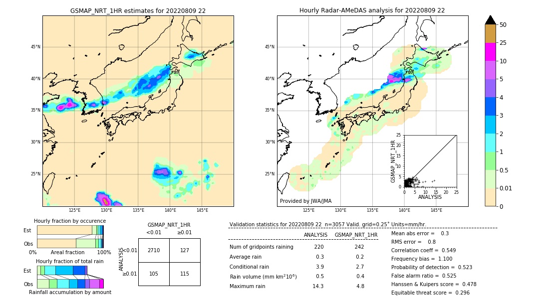 GSMaP NRT validation image. 2022/08/09 22