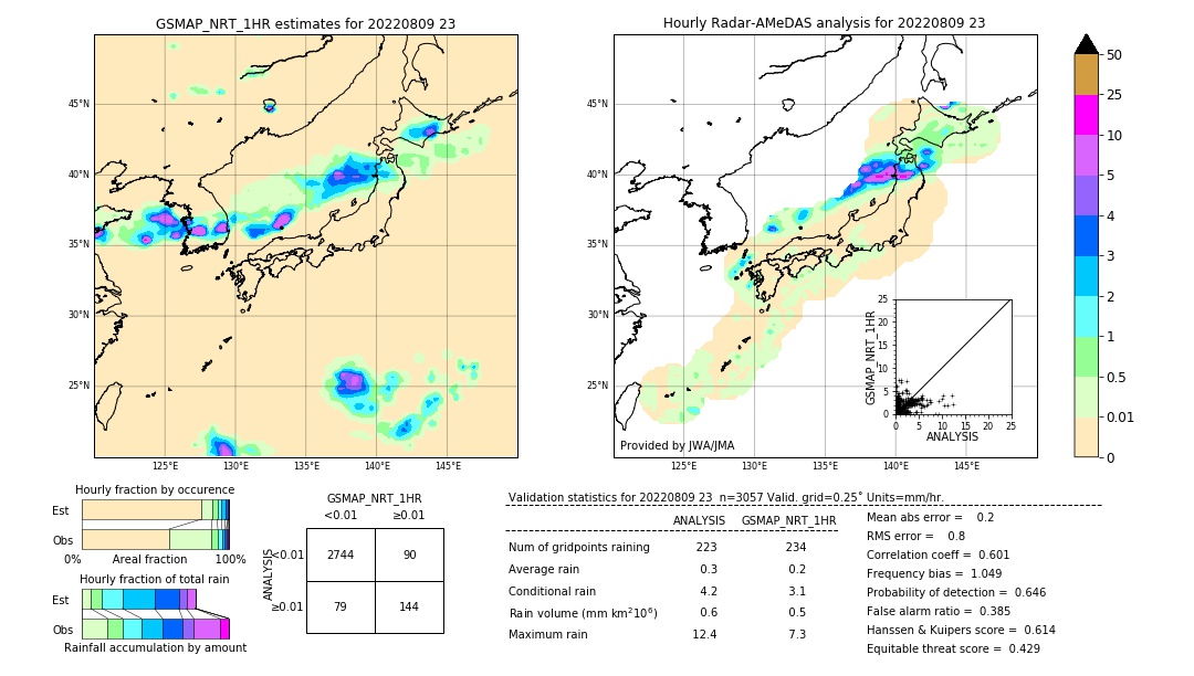 GSMaP NRT validation image. 2022/08/09 23