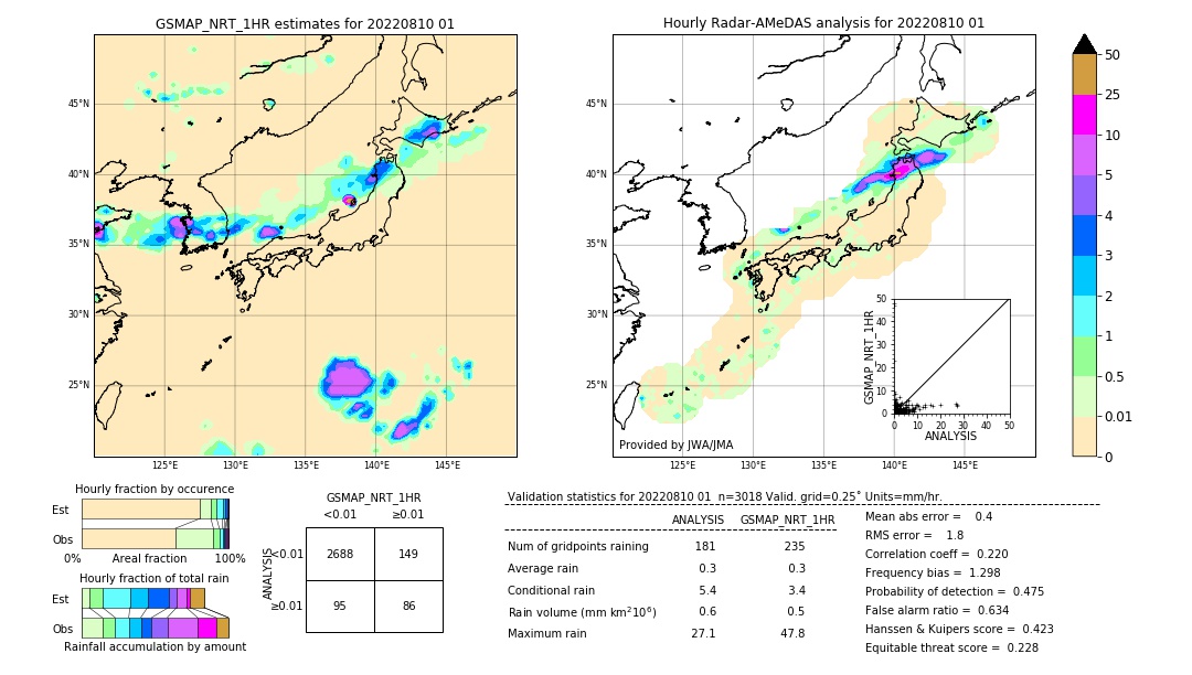 GSMaP NRT validation image. 2022/08/10 01