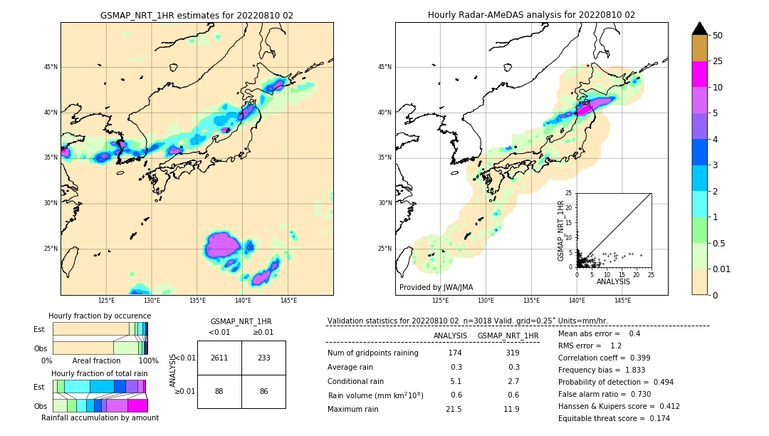 GSMaP NRT validation image. 2022/08/10 02