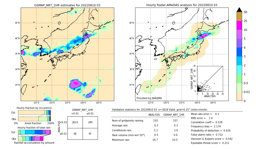 GSMaP NRT validation image. 2022/08/10 03