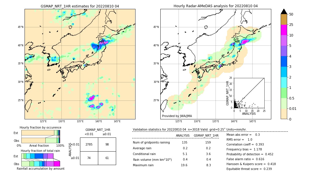 GSMaP NRT validation image. 2022/08/10 04