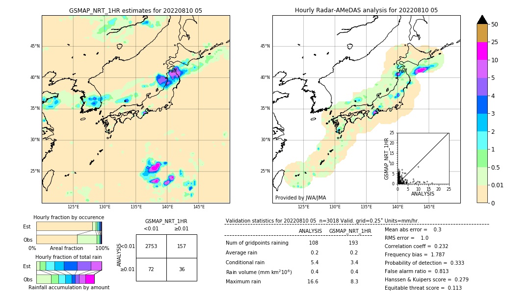 GSMaP NRT validation image. 2022/08/10 05