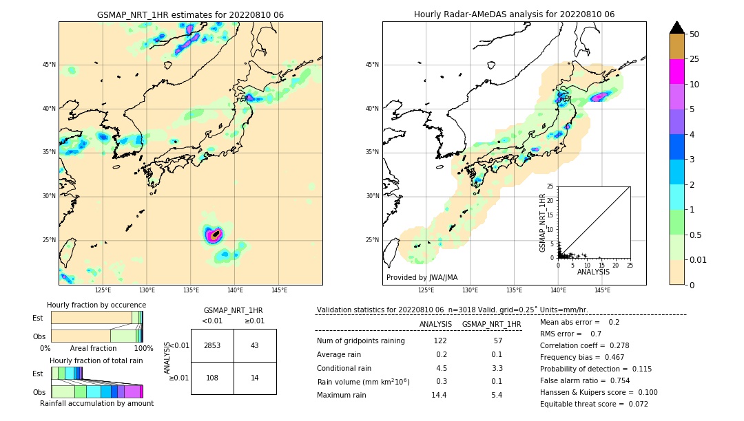 GSMaP NRT validation image. 2022/08/10 06