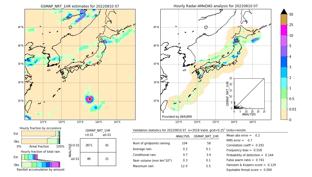 GSMaP NRT validation image. 2022/08/10 07