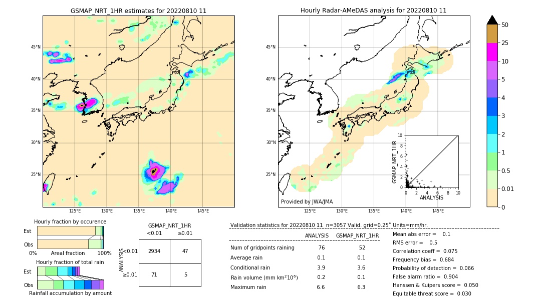 GSMaP NRT validation image. 2022/08/10 11