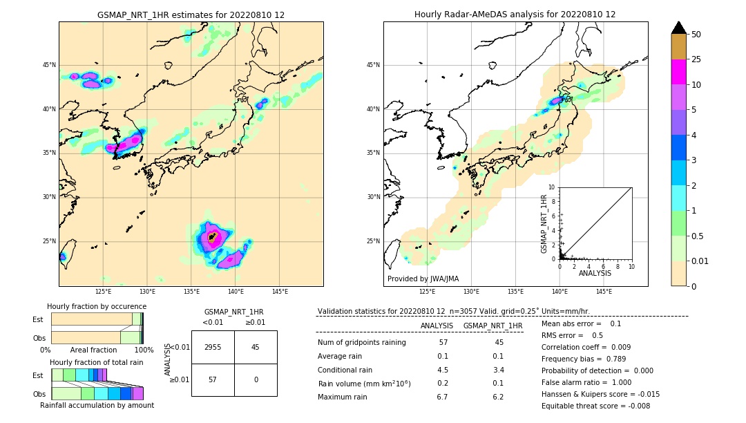 GSMaP NRT validation image. 2022/08/10 12