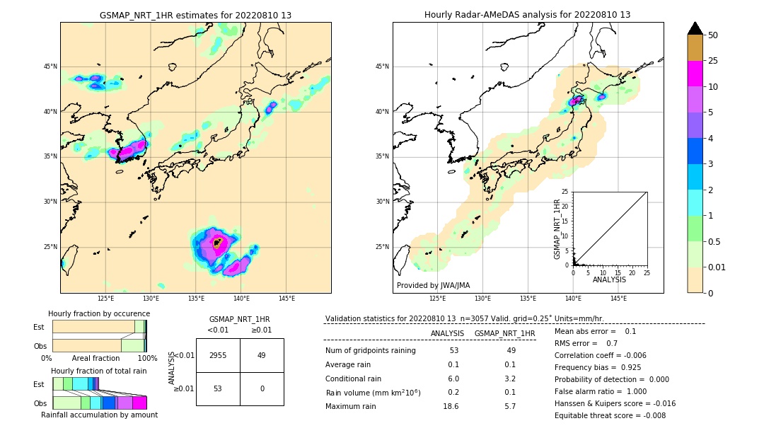 GSMaP NRT validation image. 2022/08/10 13