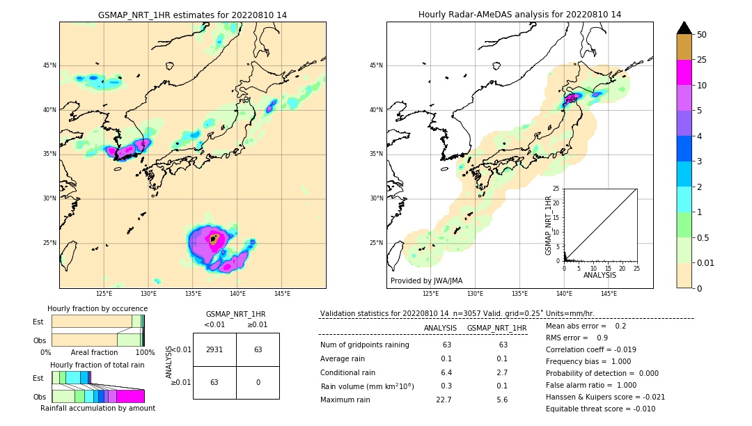 GSMaP NRT validation image. 2022/08/10 14