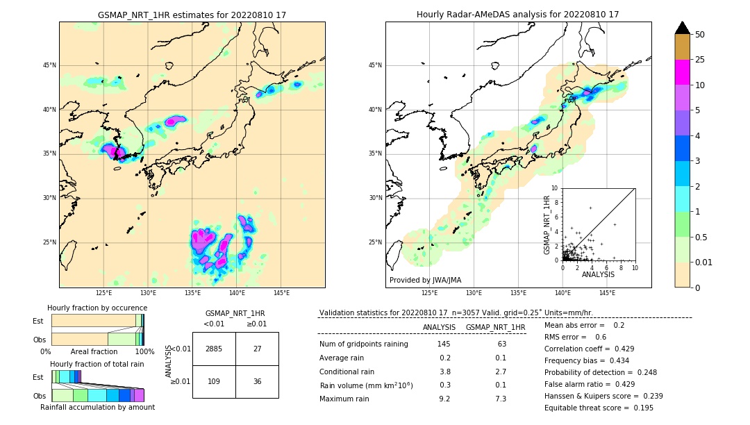 GSMaP NRT validation image. 2022/08/10 17