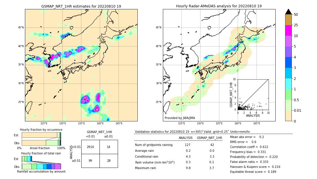 GSMaP NRT validation image. 2022/08/10 19