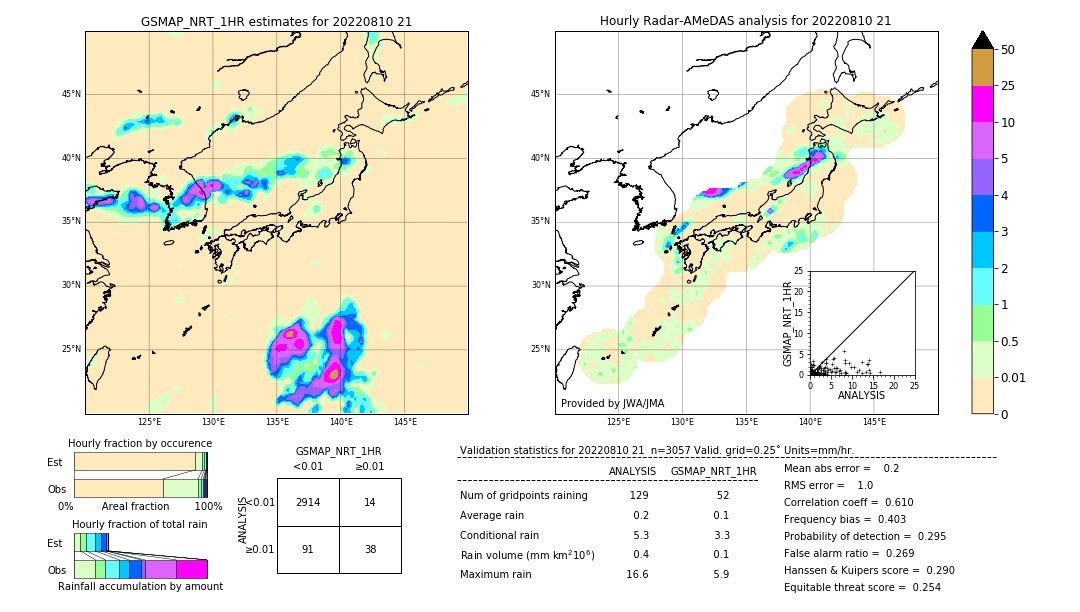 GSMaP NRT validation image. 2022/08/10 21