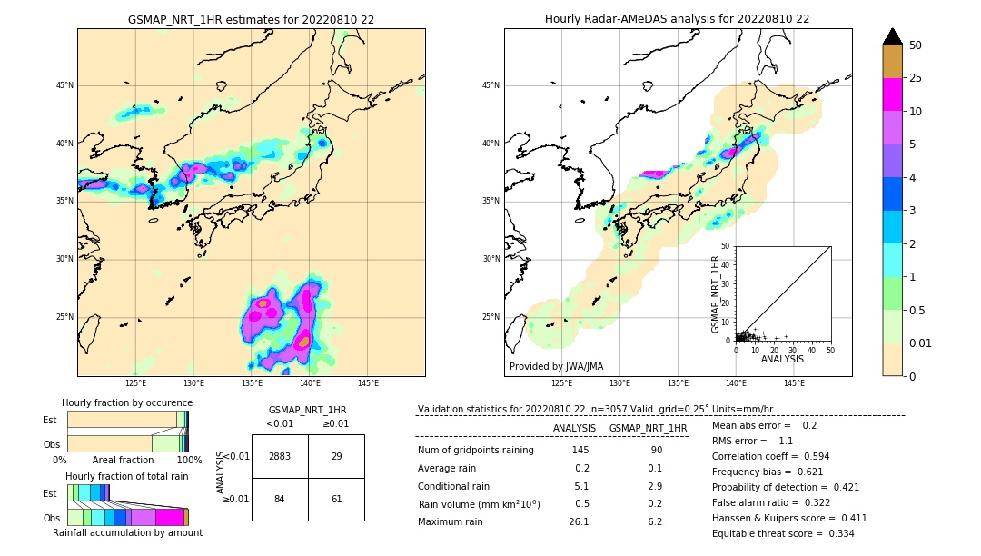 GSMaP NRT validation image. 2022/08/10 22