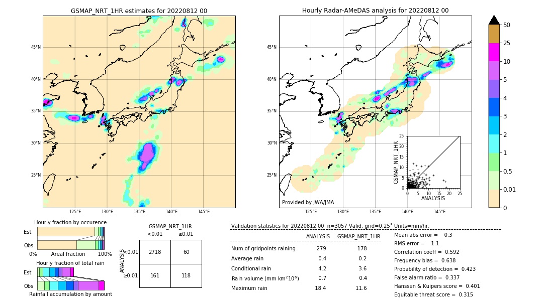 GSMaP NRT validation image. 2022/08/12 00