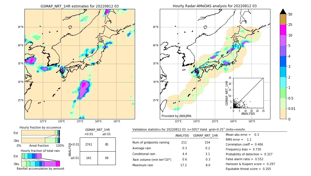 GSMaP NRT validation image. 2022/08/12 03