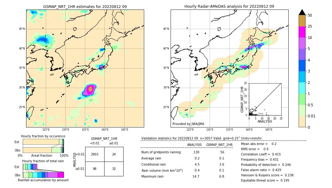 GSMaP NRT validation image. 2022/08/12 09