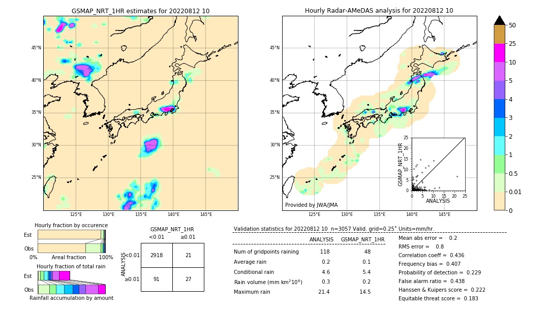 GSMaP NRT validation image. 2022/08/12 10