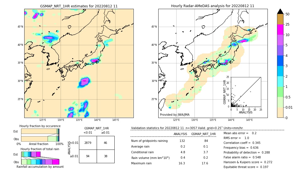 GSMaP NRT validation image. 2022/08/12 11