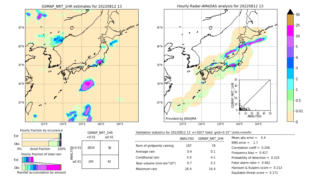 GSMaP NRT validation image. 2022/08/12 13