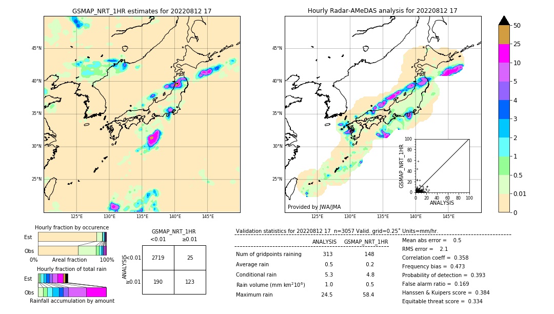 GSMaP NRT validation image. 2022/08/12 17