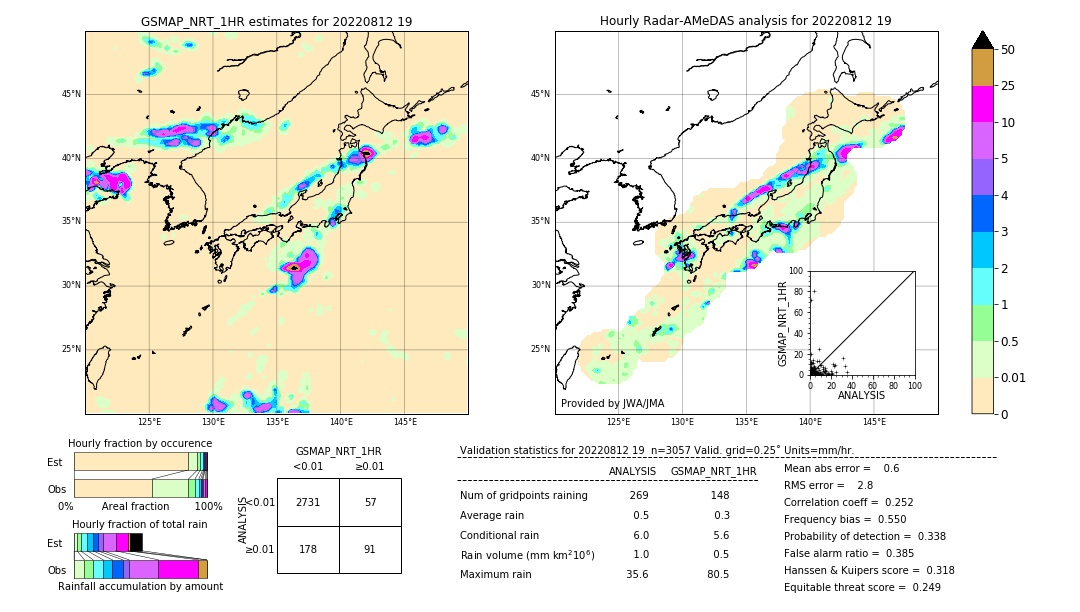 GSMaP NRT validation image. 2022/08/12 19