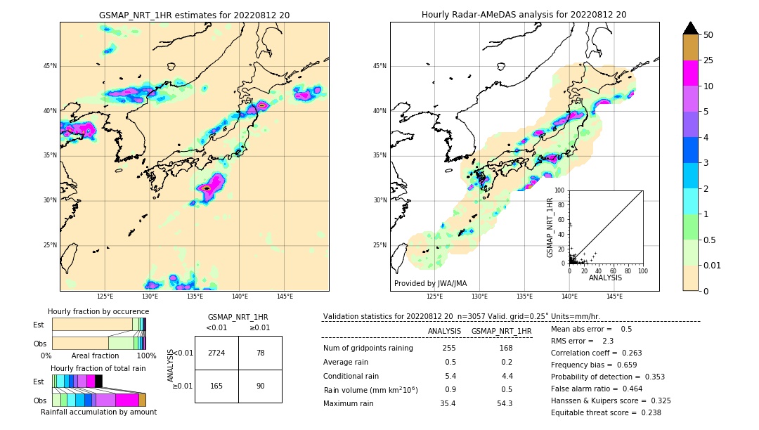 GSMaP NRT validation image. 2022/08/12 20