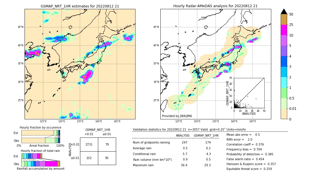 GSMaP NRT validation image. 2022/08/12 21