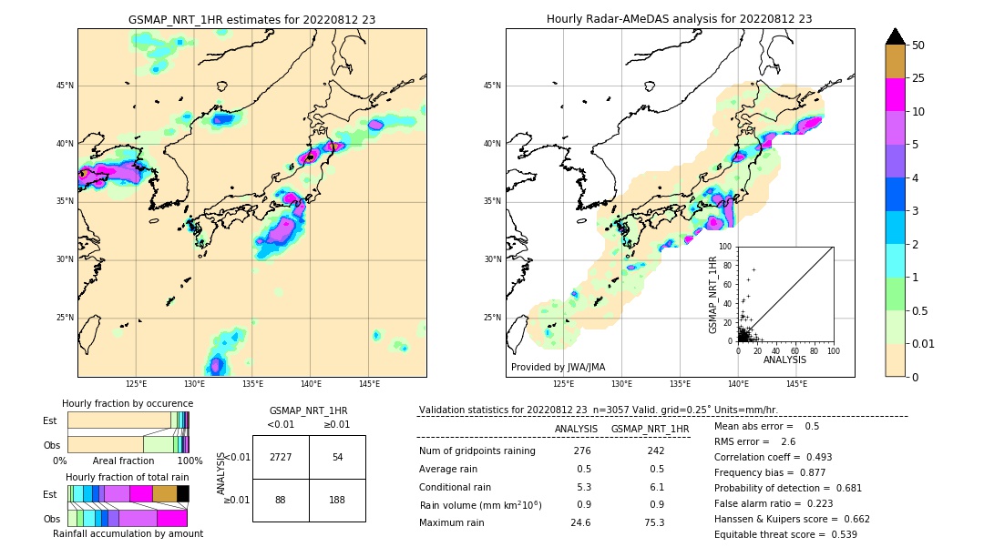 GSMaP NRT validation image. 2022/08/12 23