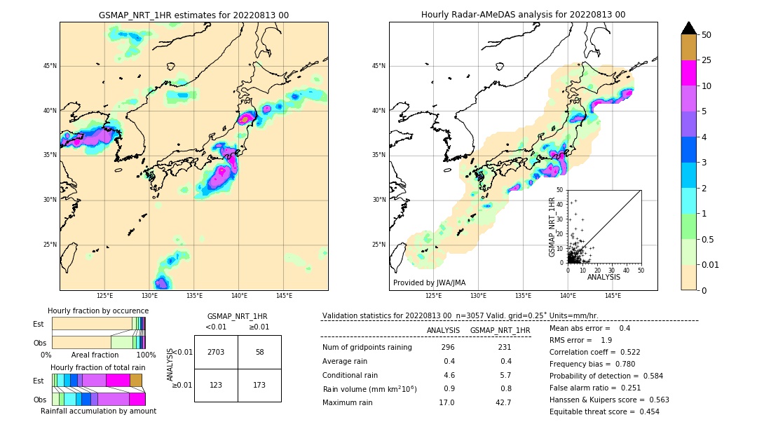 GSMaP NRT validation image. 2022/08/13 00