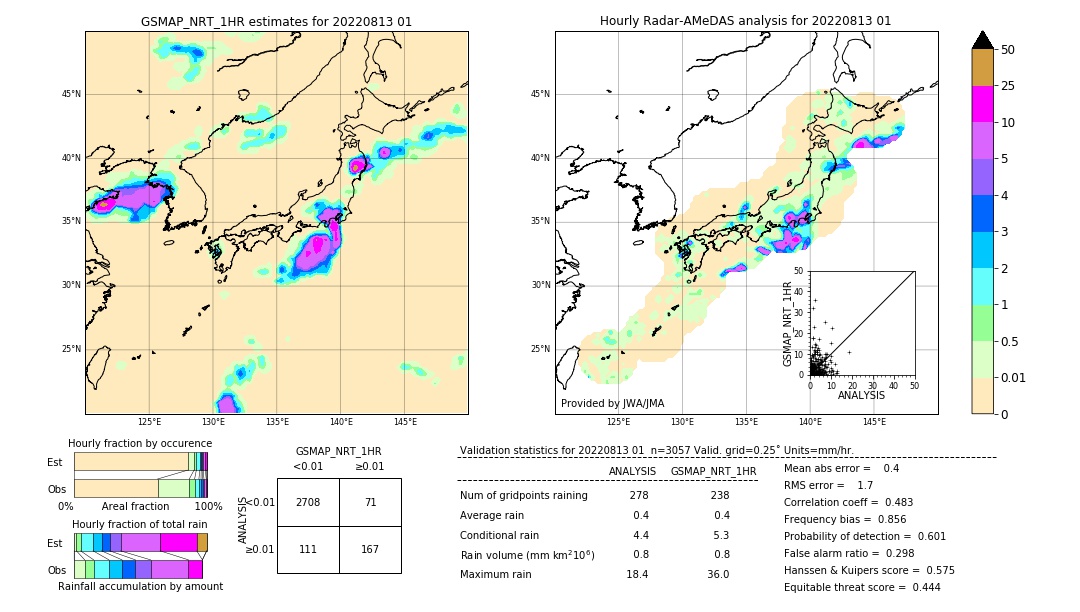 GSMaP NRT validation image. 2022/08/13 01