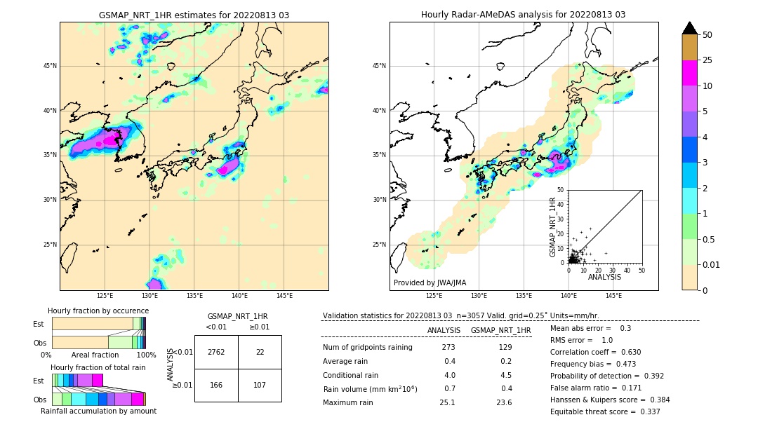 GSMaP NRT validation image. 2022/08/13 03