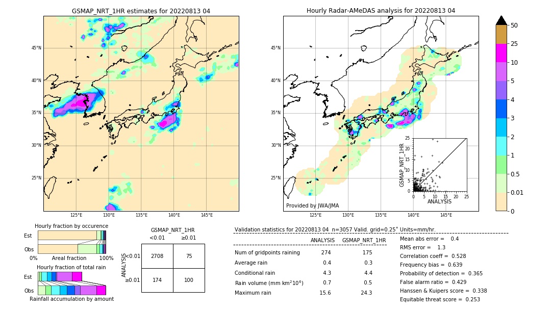 GSMaP NRT validation image. 2022/08/13 04