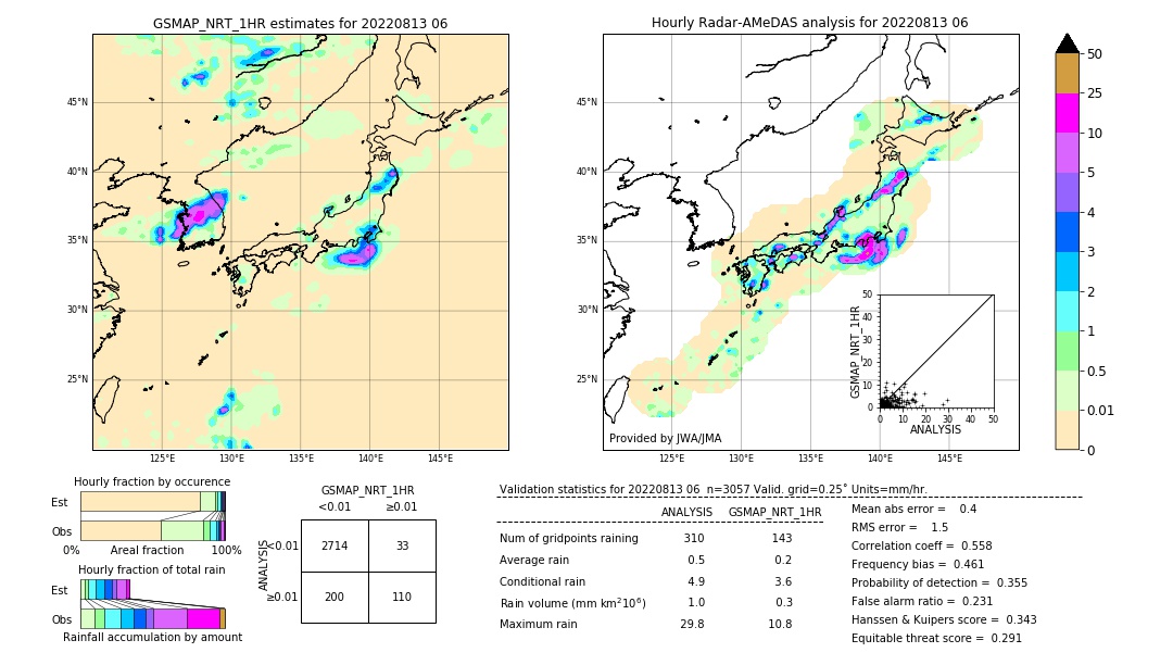 GSMaP NRT validation image. 2022/08/13 06