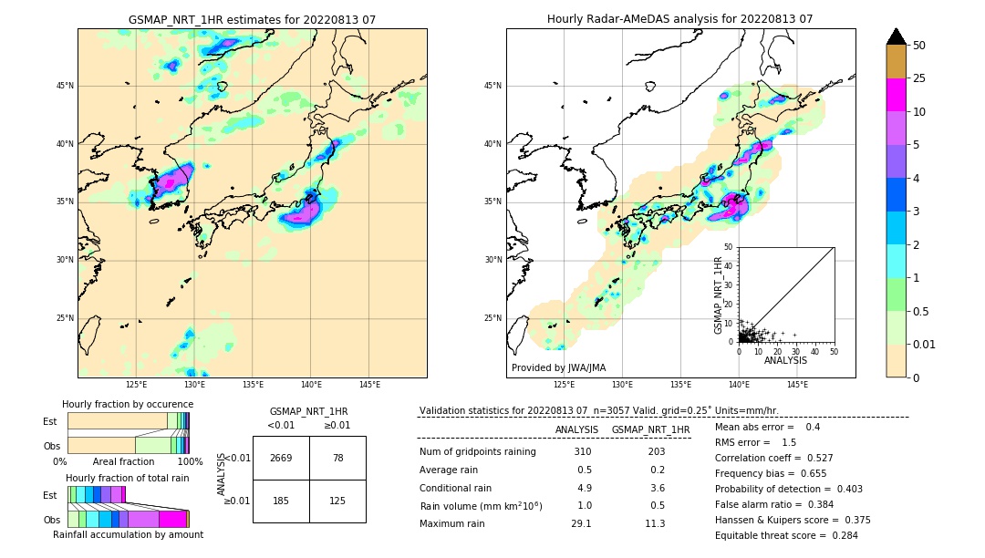 GSMaP NRT validation image. 2022/08/13 07